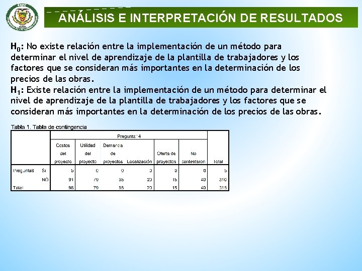 ANÁLISIS E INTERPRETACIÓN DE RESULTADOS H 0: No existe relación entre la implementación de