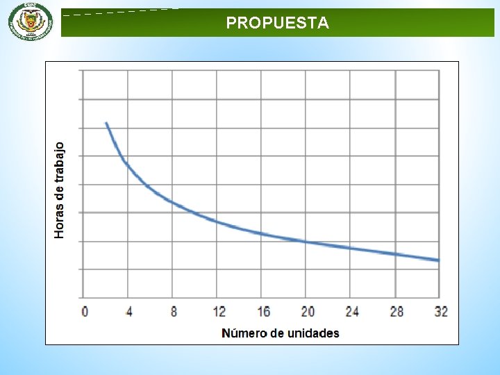 PROPUESTA 