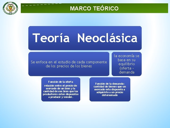 MARCO TEÓRICO Teoría Neoclásica Se enfoca en el estudio de cada componente de los