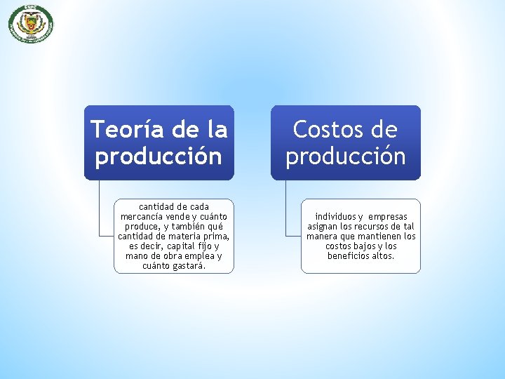 Teoría de la producción cantidad de cada mercancía vende y cuánto produce, y también