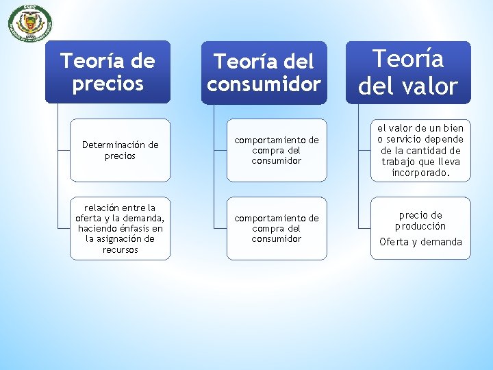 Teoría de precios Teoría del consumidor Determinación de precios comportamiento de compra del consumidor