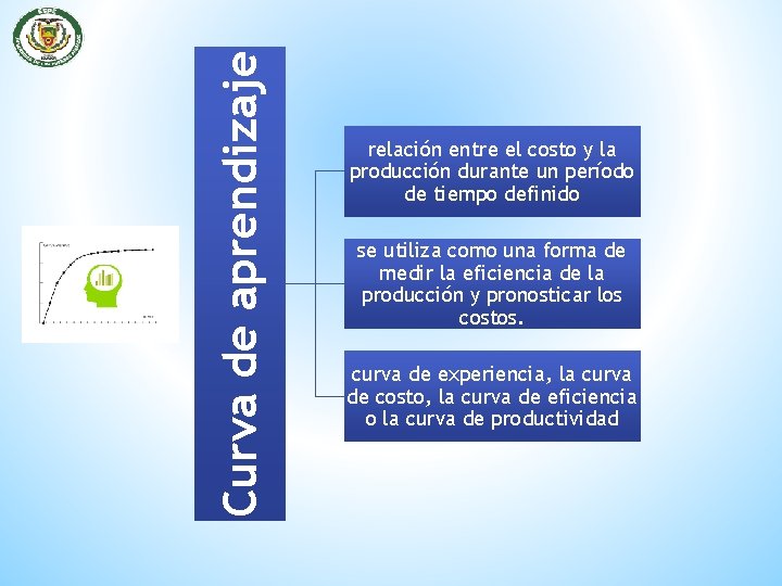 Curva de aprendizaje relación entre el costo y la producción durante un período de