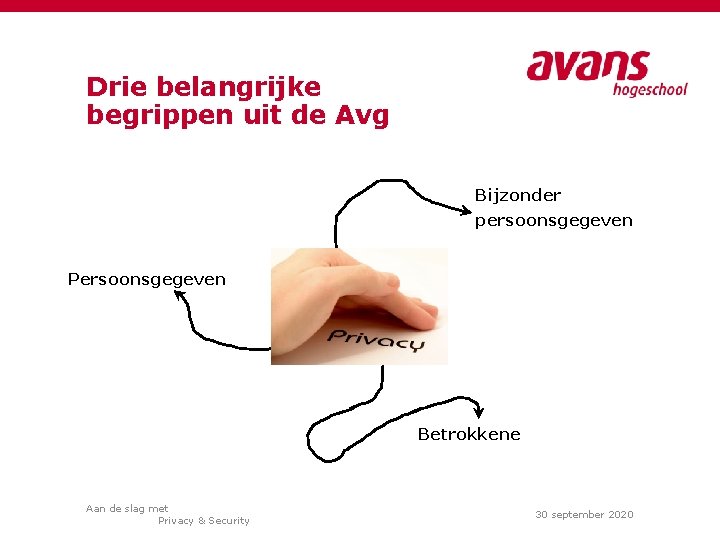 Drie belangrijke begrippen uit de Avg Bijzonder persoonsgegeven Persoonsgegeven Betrokkene Aan de slag met