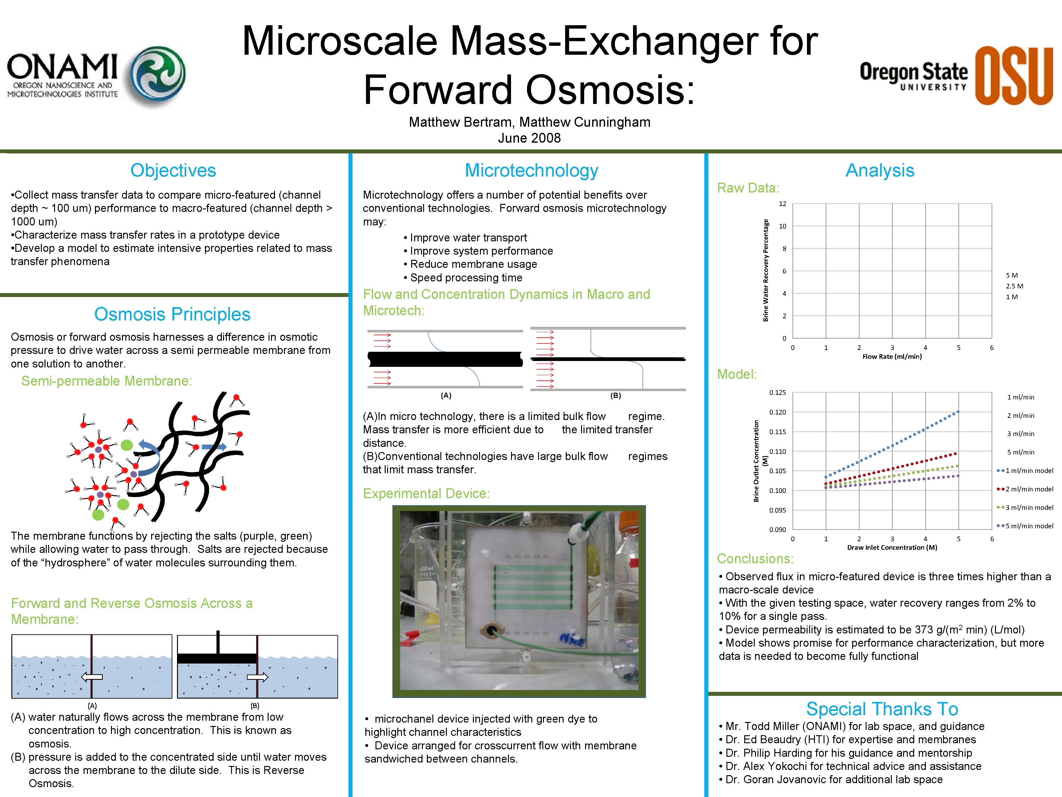 Microscale Mass-Exchanger for Forward Osmosis: Matthew Bertram, Matthew Cunningham June 2008 Osmosis Principles Microtechnology