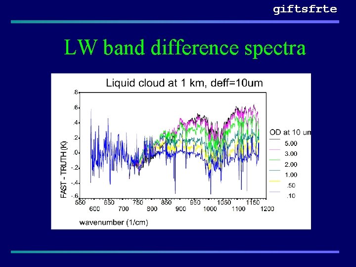 giftsfrte LW band difference spectra 