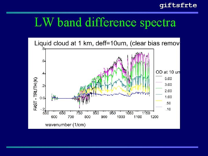 giftsfrte LW band difference spectra 