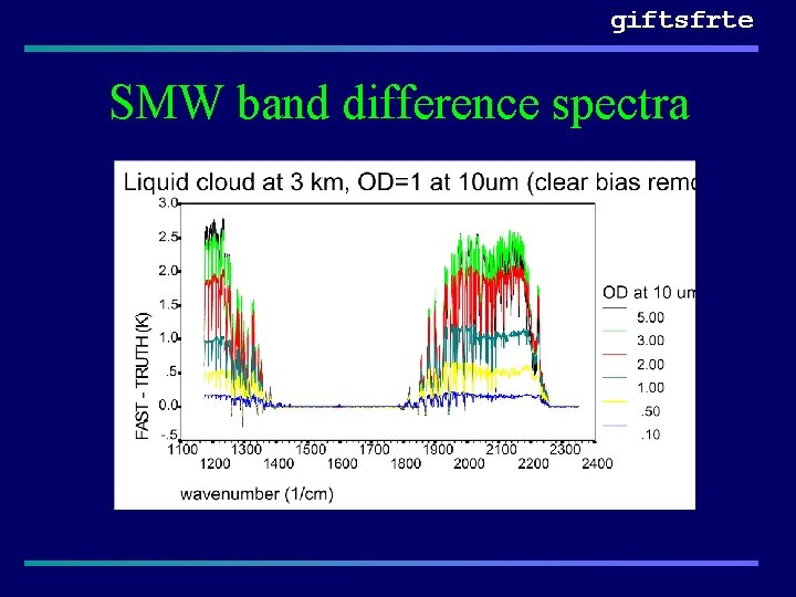 giftsfrte SMW band difference spectra 