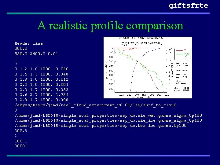 giftsfrte A realistic profile comparison Header line 000. 0 550. 0 2400. 01 1