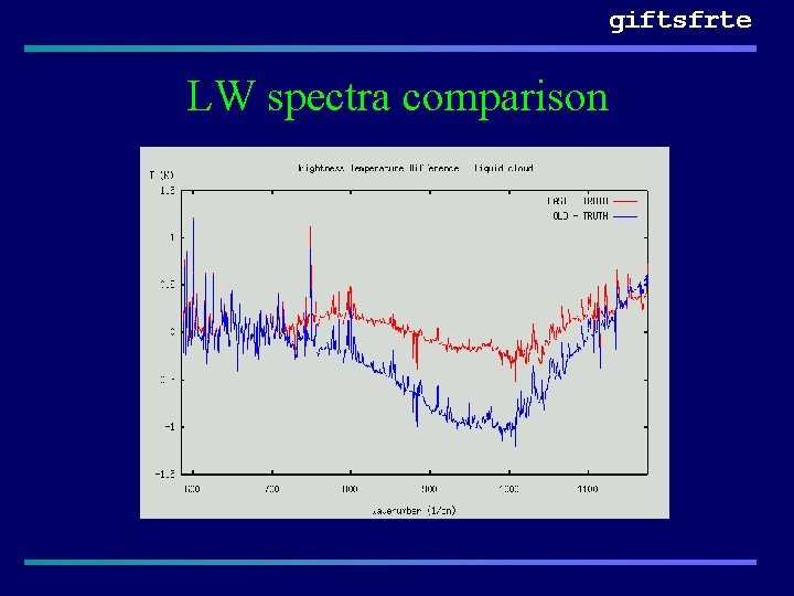 giftsfrte LW spectra comparison 