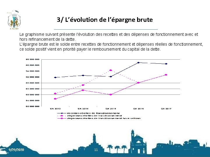 3/ L’évolution de l’épargne brute Le graphisme suivant présente l’évolution des recettes et des