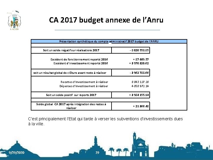 CA 2017 budget annexe de l’Anru Présentation synthétique du compte administratif 2017 budget de