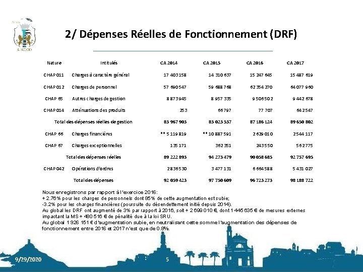 2/ Dépenses Réelles de Fonctionnement (DRF) Nature Intitulés CA 2014 CA 2015 CA 2016