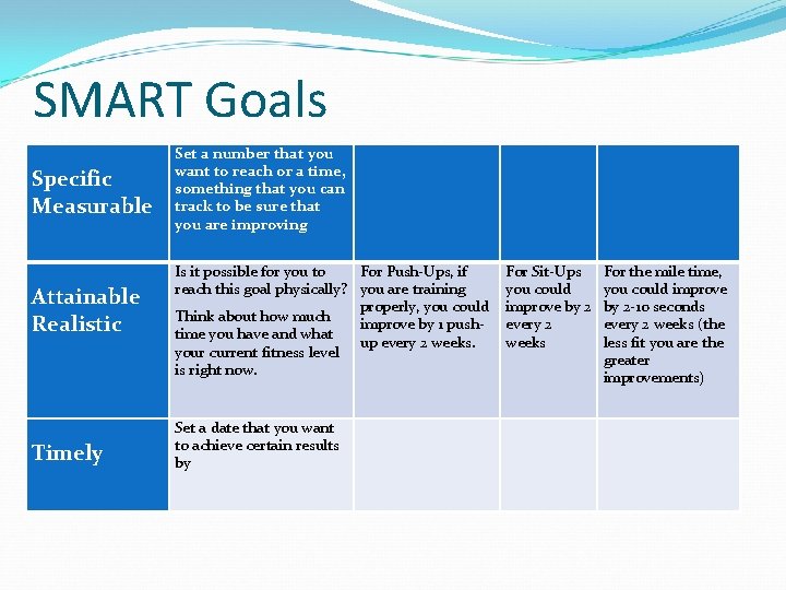 SMART Goals Specific Measurable Attainable Realistic Timely Set a number that you want to SMART Goals Specific Measurable Attainable Realistic Timely Set a number that you want to