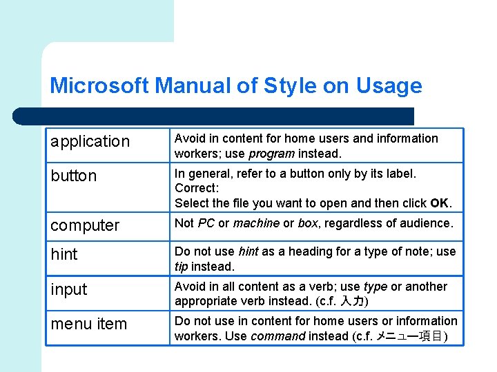 Microsoft Manual of Style on Usage application Avoid in content for home users and