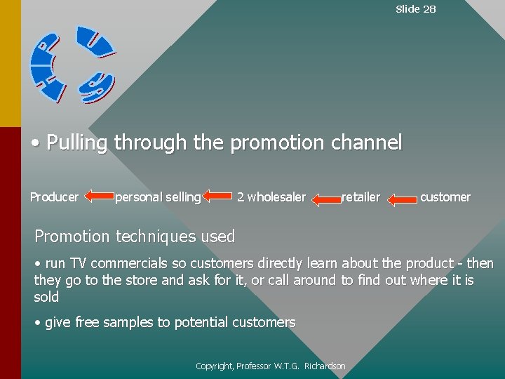 Slide 28 • Pulling through the promotion channel Producer - personal selling 2 wholesaler