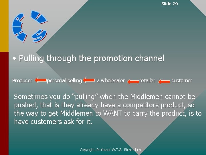 Slide 29 • Pulling through the promotion channel Producer - personal selling 2 wholesaler