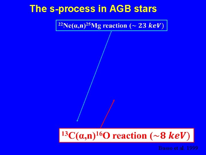 The s-process in AGB stars Busso et al. 1999 