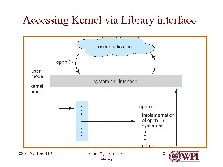 Accessing Kernel via Library interface CS-3013 A-term 2009 Project #2, Linux Kernel Hacking 8