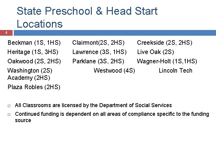 State Preschool & Head Start Locations 4 Beckman (1 S, 1 HS) Clairmont(2 S,