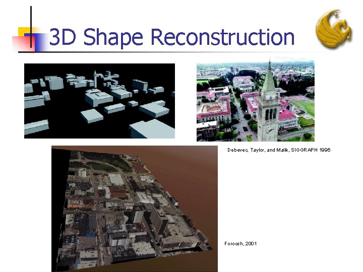 3 D Shape Reconstruction Debevec, Taylor, and Malik, SIGGRAPH 1996 Foroosh, 2001 