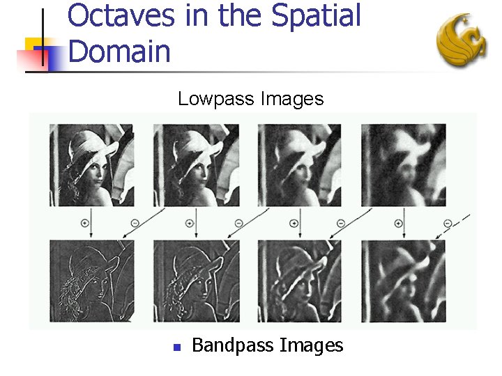 Octaves in the Spatial Domain Lowpass Images n Bandpass Images 