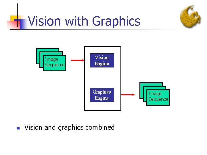 Vision with Graphics Image Sequence Vision Engine Graphics Engine n Vision and graphics combined