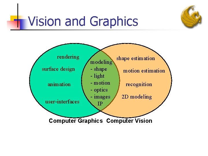 Vision and Graphics rendering surface design animation user-interfaces modeling - shape - light -