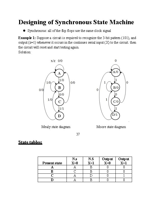 Designing of Synchronous State Machine Synchronous: all of the flip flops use the same