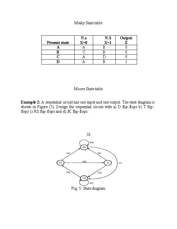 Mealy State table Present state A B C D N. s X=0 A C