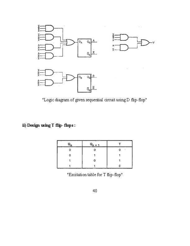 "Logic diagram of given sequential circuit using D flip-flop" ii) Design using T flip-