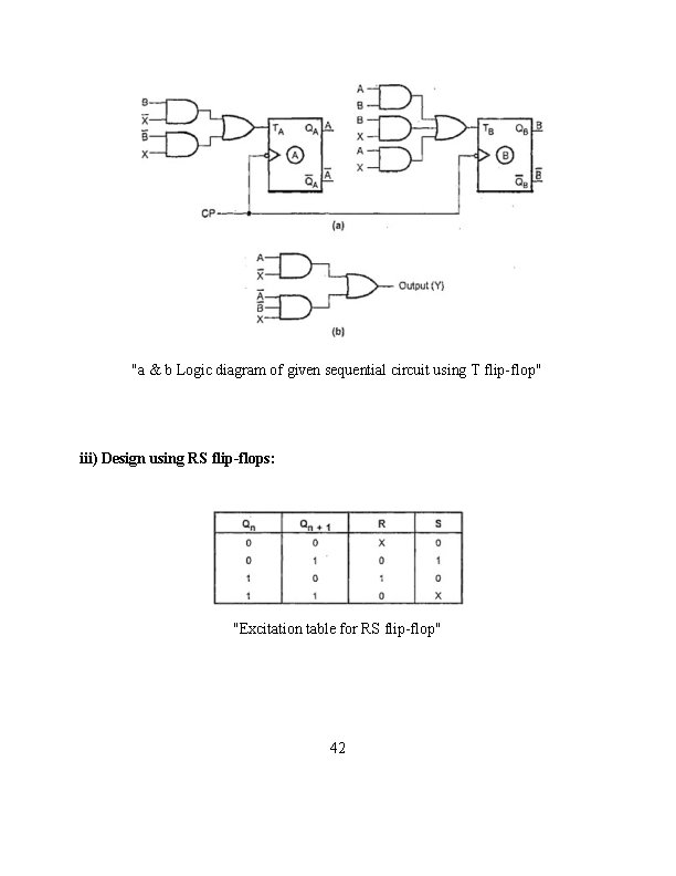 "a & b Logic diagram of given sequential circuit using T flip-flop" iii) Design