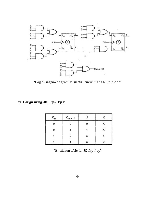 "Logic diagram of given sequential circuit using RS flip-flop" iv. Design using JK Flip-Flops: