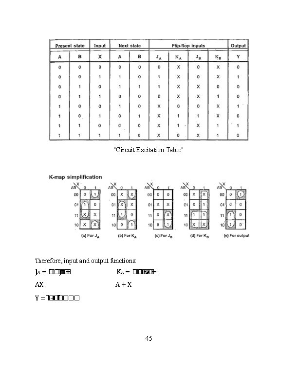 "Circuit Excitation Table" Therefore, input and output functions: � � JA = ���� +