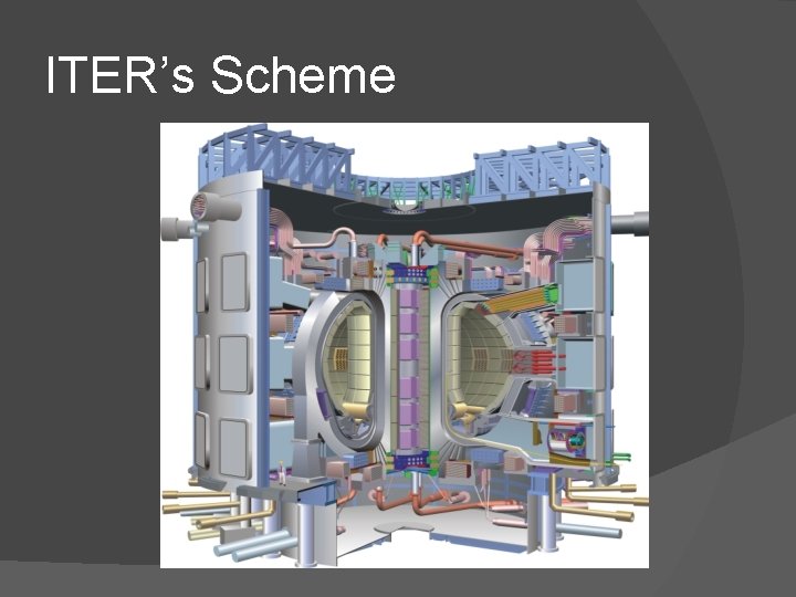 ITER’s Scheme ITER’s Scheme
