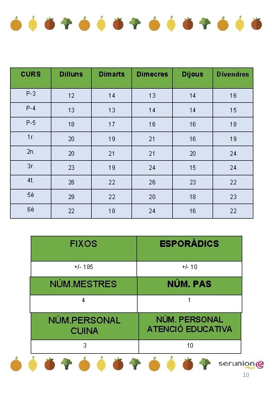 CURS Dilluns Dimarts Dimecres Dijous Divendres P 3 12 14 13 14 16 P