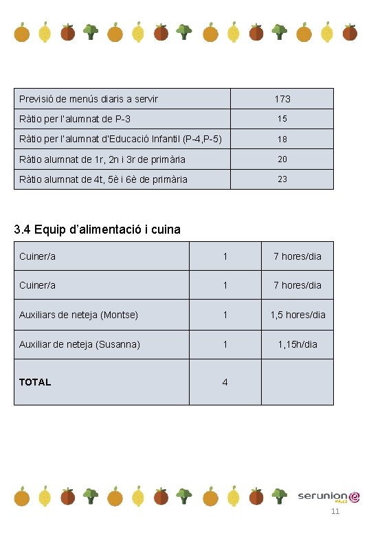 Previsió de menús diaris a servir 173 Ràtio per l’alumnat de P 3 15