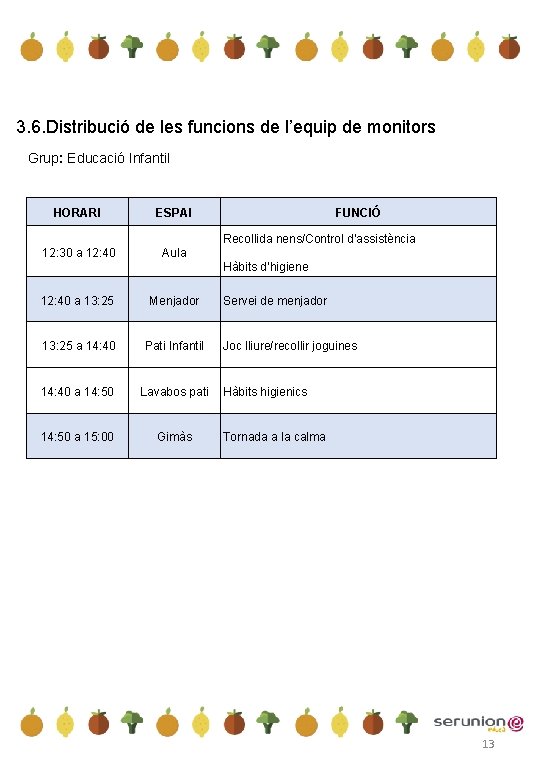 3. 6. Distribució de les funcions de l’equip de monitors Grup: Educació Infantil HORARI