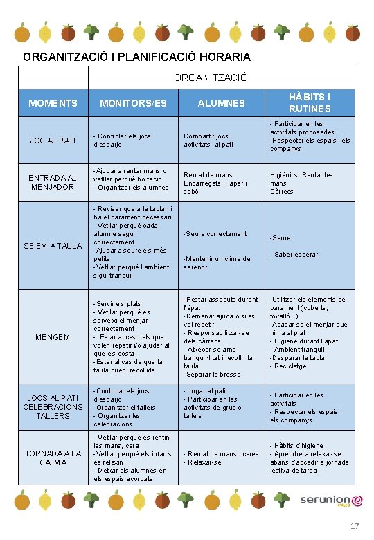 ORGANITZACIÓ I PLANIFICACIÓ HORARIA ORGANITZACIÓ MOMENTS JOC AL PATI ENTRADA AL MENJADOR SEIEM A