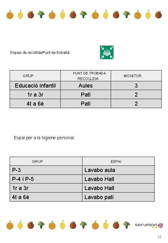 Espais de recollida/Punt de trobada: GRUP PUNT DE TROBADA RECOLLIDA MONITOR Educació infantil Aules