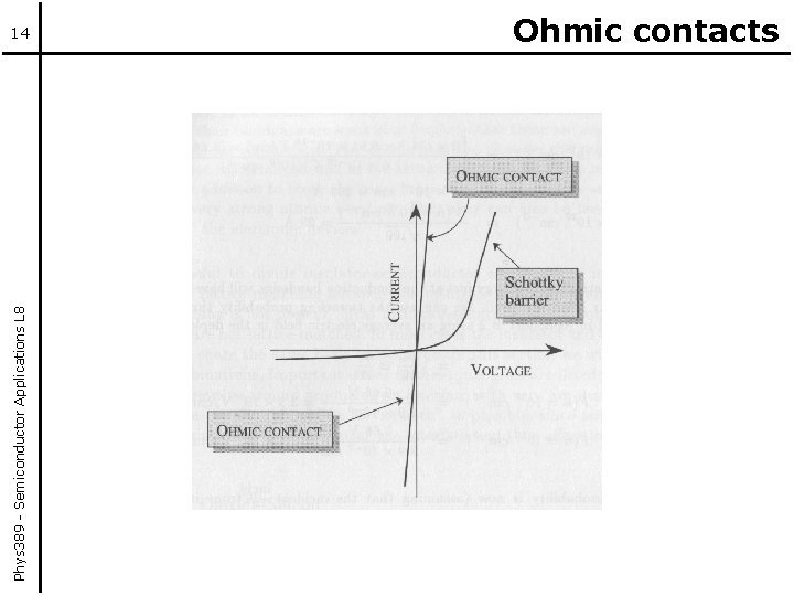 Phys 389 - Semiconductor Applications L 8 14 Ohmic contacts 