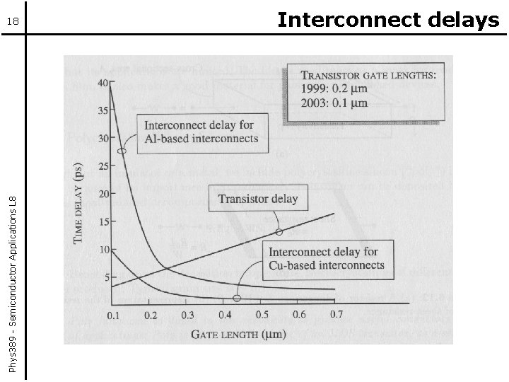 Phys 389 - Semiconductor Applications L 8 18 Interconnect delays 