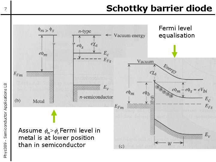 Schottky barrier diode 7 Phys 389 - Semiconductor Applications L 8 Fermi level equalisation