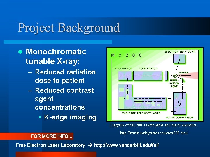 Project Background l Monochromatic tunable X-ray: – Reduced radiation dose to patient – Reduced