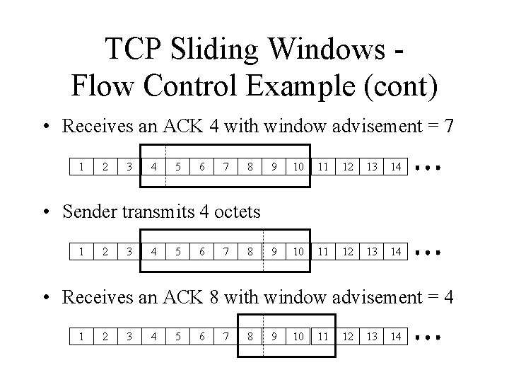 TCP Sliding Windows Flow Control Example (cont) • Receives an ACK 4 with window