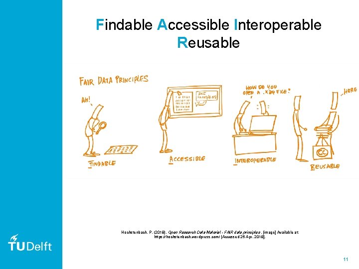 Findable Accessible Interoperable Reusable Hochstenbach, P. (2018). Open Research Data Material - FAIR data Findable Accessible Interoperable Reusable Hochstenbach, P. (2018). Open Research Data Material - FAIR data