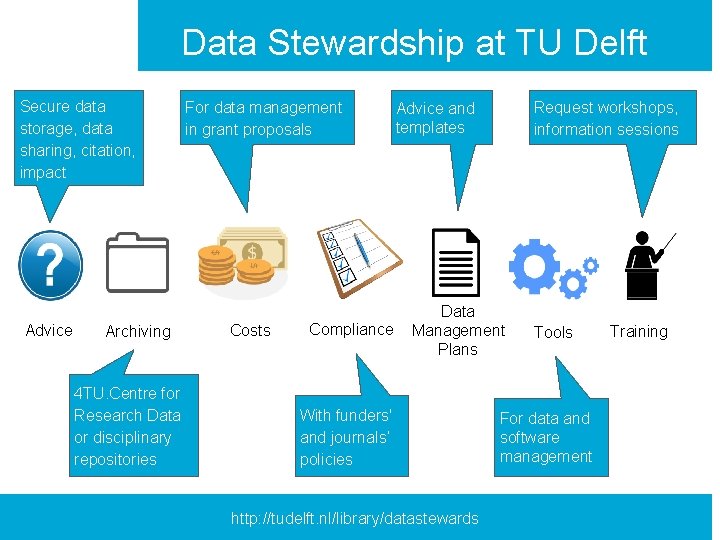 Data Stewardship at TU Delft Secure data storage, data sharing, citation, impact Advice Archiving Data Stewardship at TU Delft Secure data storage, data sharing, citation, impact Advice Archiving