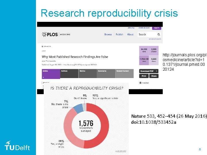 Research reproducibility crisis http: //journals. plos. org/pl osmedicine/article? id=1 0. 1371/journal. pmed. 00 20124 Research reproducibility crisis http: //journals. plos. org/pl osmedicine/article? id=1 0. 1371/journal. pmed. 00 20124