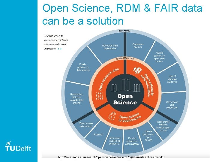 Open Science, RDM & FAIR data can be a solution http: //ec. europa. eu/research/openscience/index. Open Science, RDM & FAIR data can be a solution http: //ec. europa. eu/research/openscience/index.