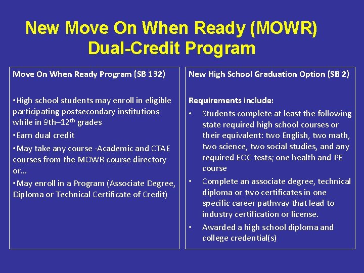 New Move On When Ready (MOWR) Dual-Credit Program Move On When Ready Program (SB