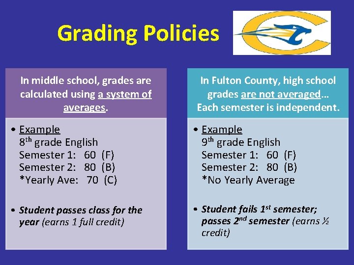 Grading Policies In middle school, grades are calculated using a system of averages. In